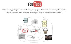 YouTube stamattina YouTube stamattina
